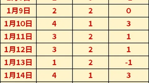 澳女联风云再起：两强队个性鲜明，演绎精彩对决！